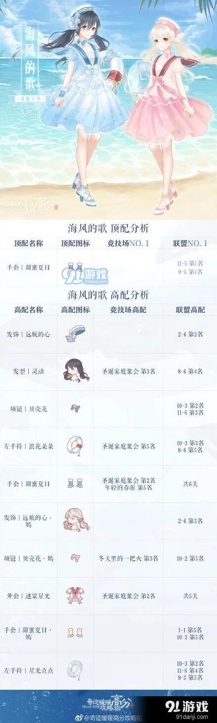 奇迹暖暖海风的歌完美搭配技巧