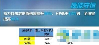 崩坏3爱因斯坦套套装总结 上下中评价汇总