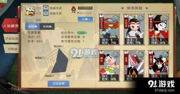 闹闹天宫头像更换方法介绍指南