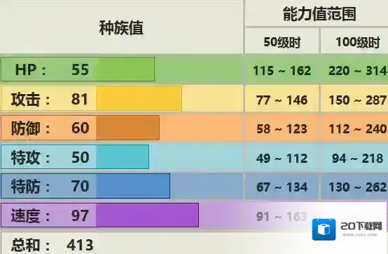 pokemmo手游关都地区拉达技能 拉达特性性格推荐