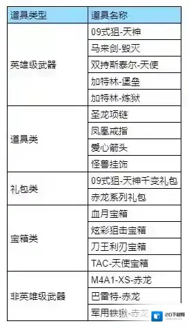 穿越火线枪战王者游骑兵