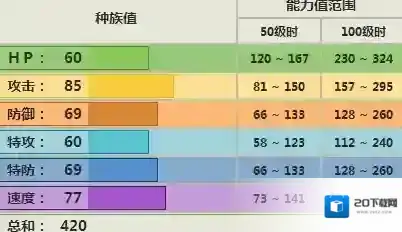 pokemmo手游步哨鼠技能 步哨鼠招式特性性格推荐