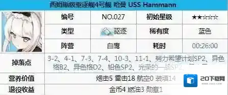 碧蓝航线哈曼怎么样 碧蓝航线哈曼技能介绍和装备推荐