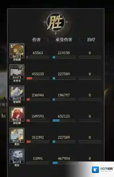 地下城堡4:骑士与破碎编年史技能