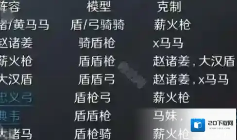 三国:谋定天下赵诸姜