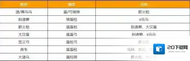 三国:谋定天下颜色