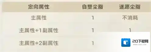 崩坏星穹铁道遗器