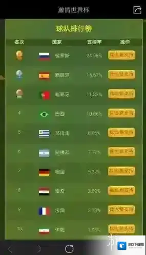 刺激战场世界杯玩法介绍 世界杯热门球队介绍