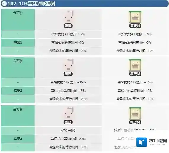 宝可梦探险寻宝蛋蛋宾果数据 椰蛋树宾果数据介绍