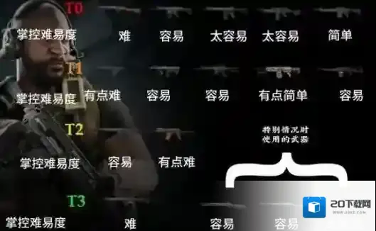 三角洲行动干员