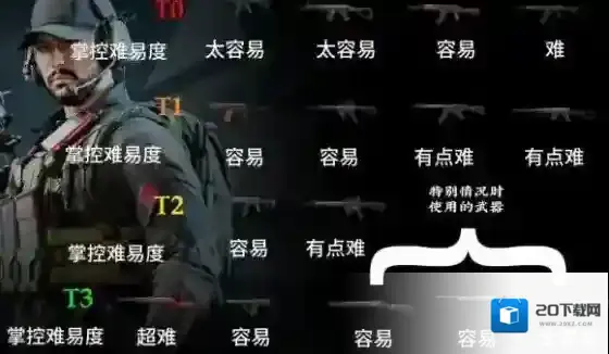 三角洲行动排名