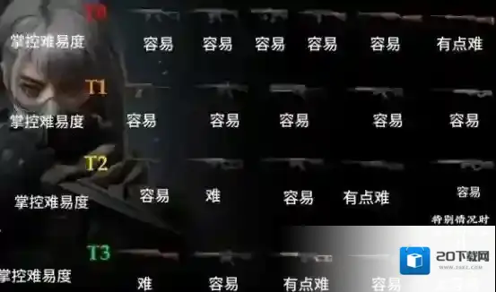 三角洲行动强度