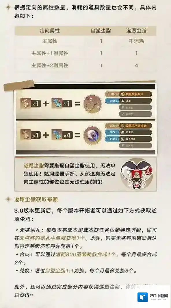 崩坏星穹铁道属性