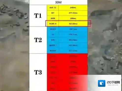 三角洲行动射速