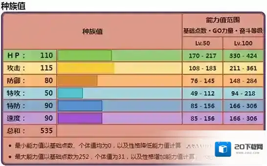 宝可梦朱紫朱紫