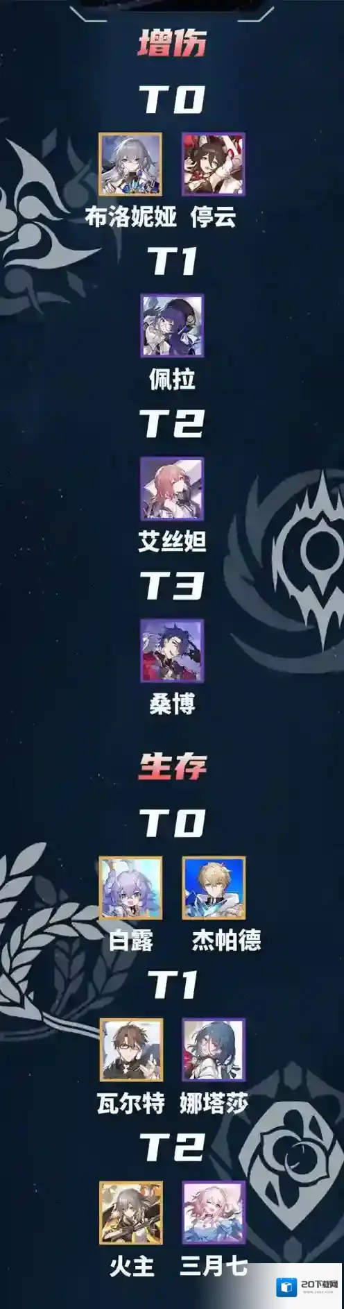 崩坏星穹铁道角色