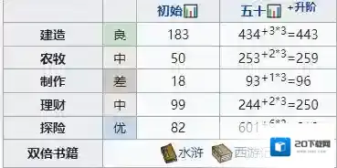 江南百景图探险