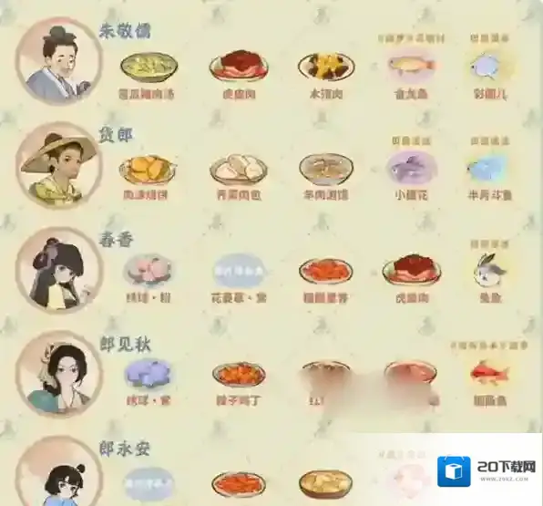 桃源深处有人家村民喜好大全