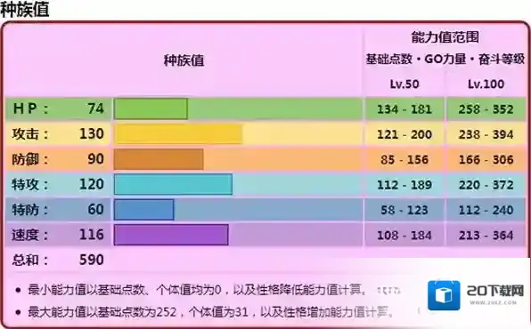 宝可梦朱紫朱紫