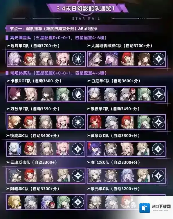 崩坏星穹铁道分别是