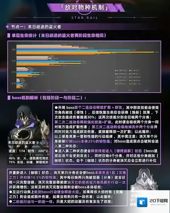 崩坏星穹铁道星穹