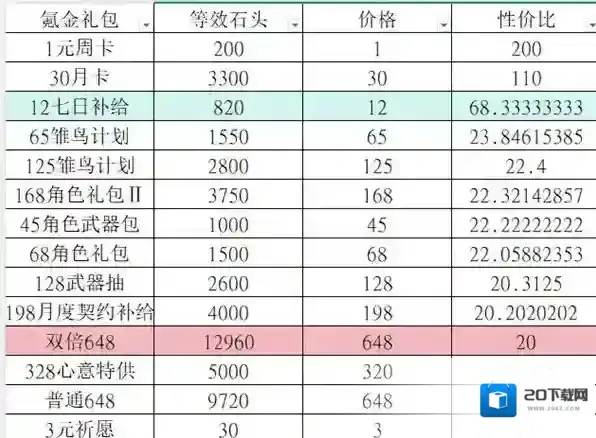 女神异闻录夜幕魅影建议