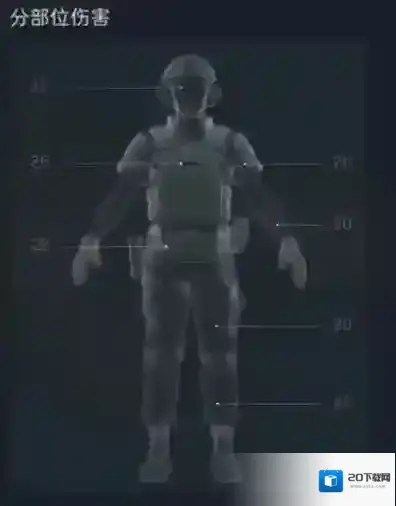 三角洲行动冲锋枪