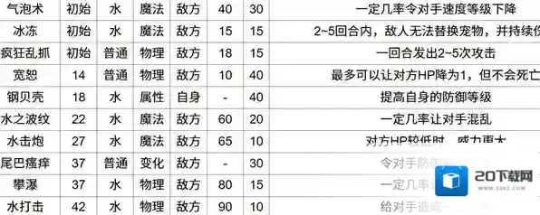 洛克王国世界章鱼小丸子