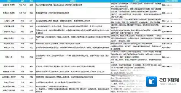 英雄如约而至战力