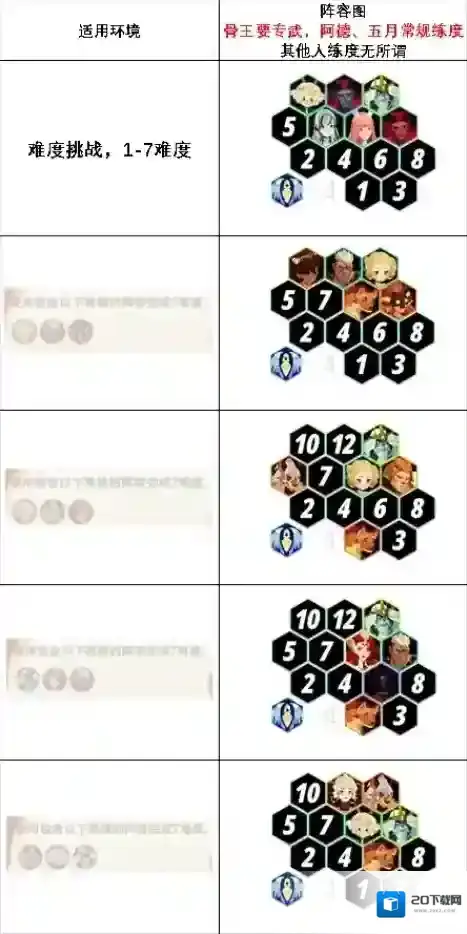 剑与远征启程阵容