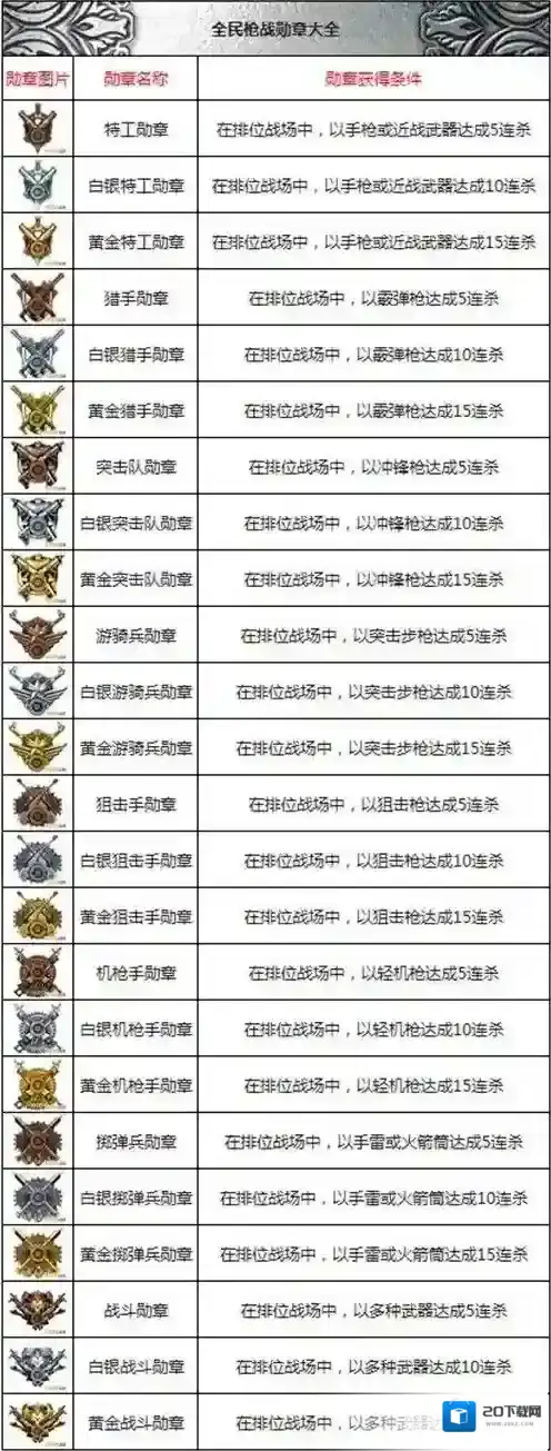 全民枪战全勋章获得方法说明