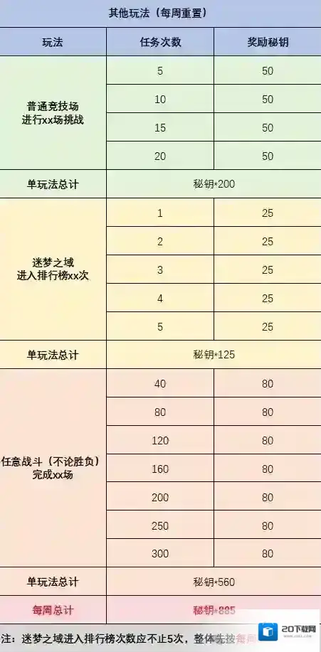 剑与远征启程获取