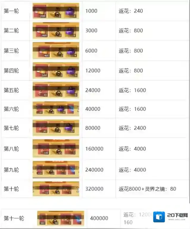 幽游白书宿命觉醒自选