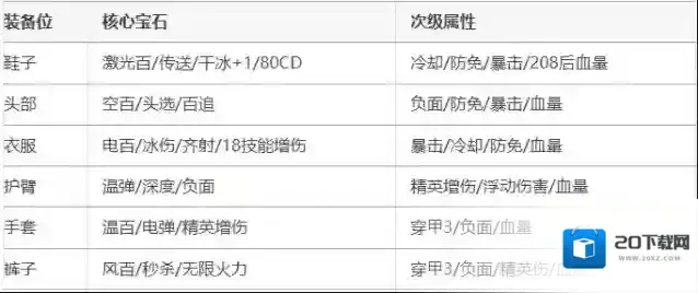 向僵尸开炮零氪222关毕业心得分享
