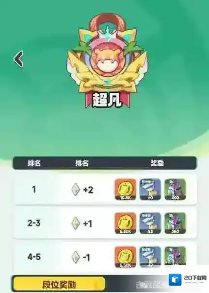 曙光重临小游戏奖励