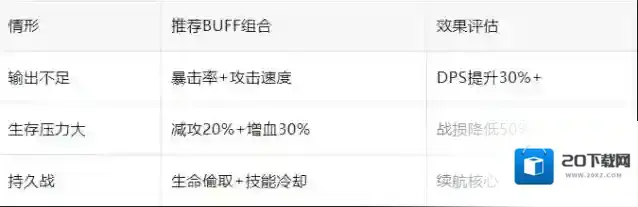 百炼英雄盘丝洞困难7低配通关攻略