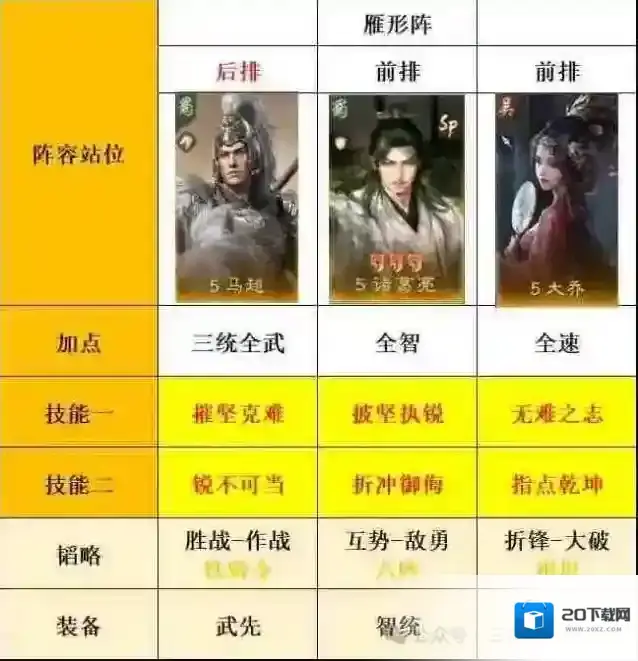 三国谋定天下s8大诸马变种搭配攻略