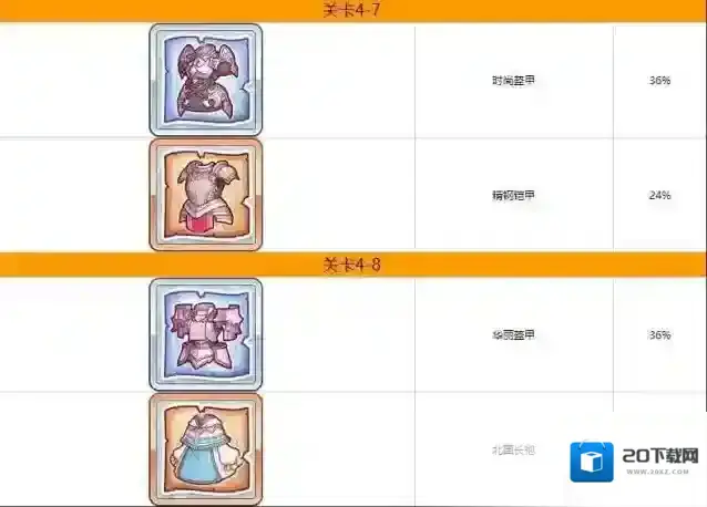 公主连结Re:Dive图表