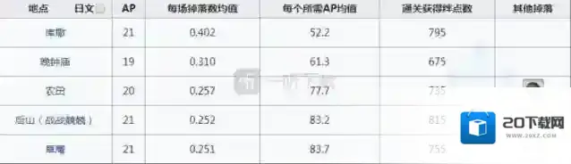 命运冠位指定关卡