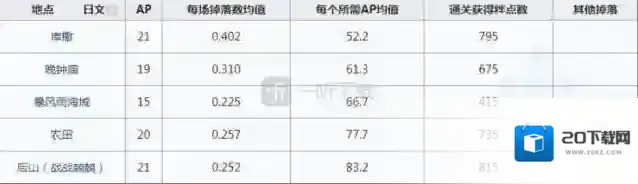 命运冠位指定刷爆