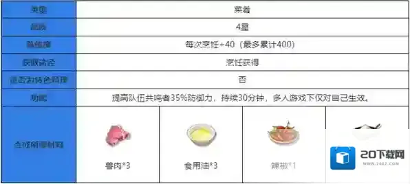 鸣潮食谱大全 鸣潮食谱攻略大全最新