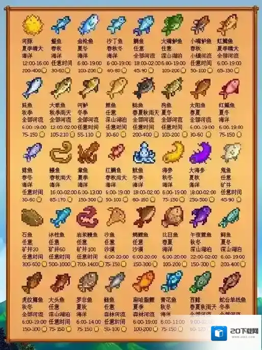 星露谷物语鱼类代码分享 星露谷物语鱼类代码汇总一览