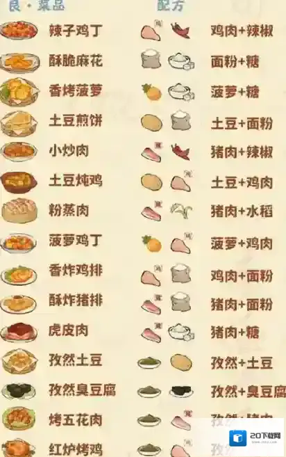 桃源深处有人家食来运转菜谱大全-桃源深处有人家食来运转菜谱汇总