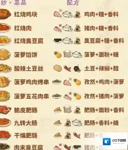 桃源深处有人家食来运转菜谱大全-桃源深处有人家食来运转菜谱汇总