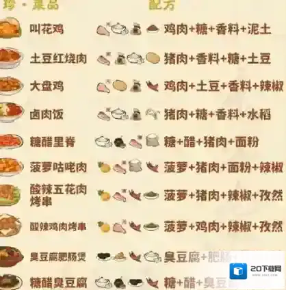 桃源深处有人家食来运转菜谱大全-桃源深处有人家食来运转菜谱汇总