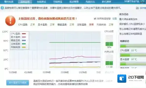 热门硬件测温工具都有哪些_2023好用的硬件测温工具盘点