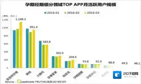 亲宝宝宝宝树孕育