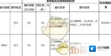 《网易红卡》收费标准介绍