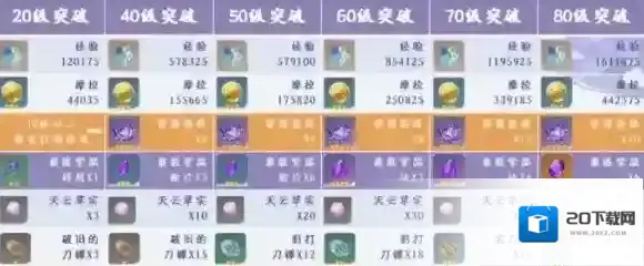 原神雷电将军突破材料 雷神是什么突破材料