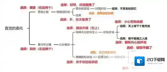 原神鹿野院平藏邀约任务隐藏成就怎么完成 原神鹿野院平藏邀约成就攻略
